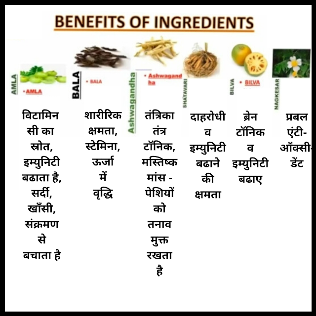Benefits of Kavachprash ingredients