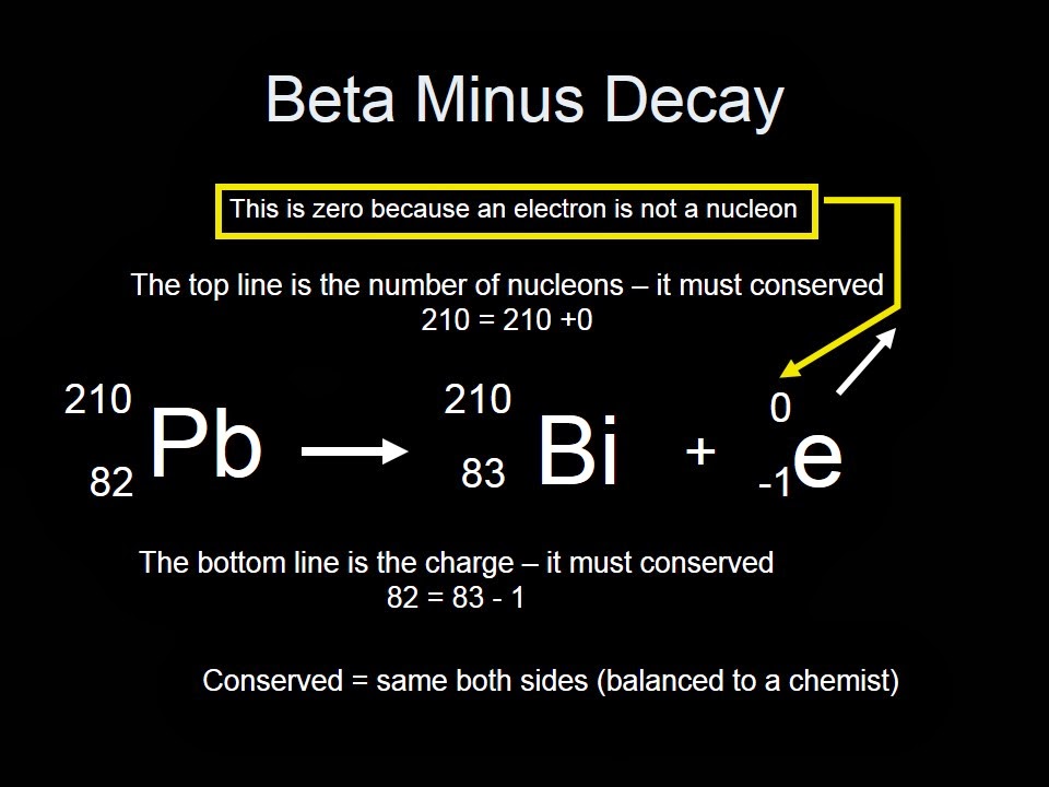 GCSE Physics: Nuclides, Beta Plus decay, Nuclear equations