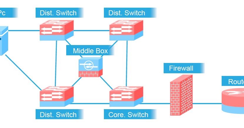 Console server: Acrosser released new SD-WAN White-box solution