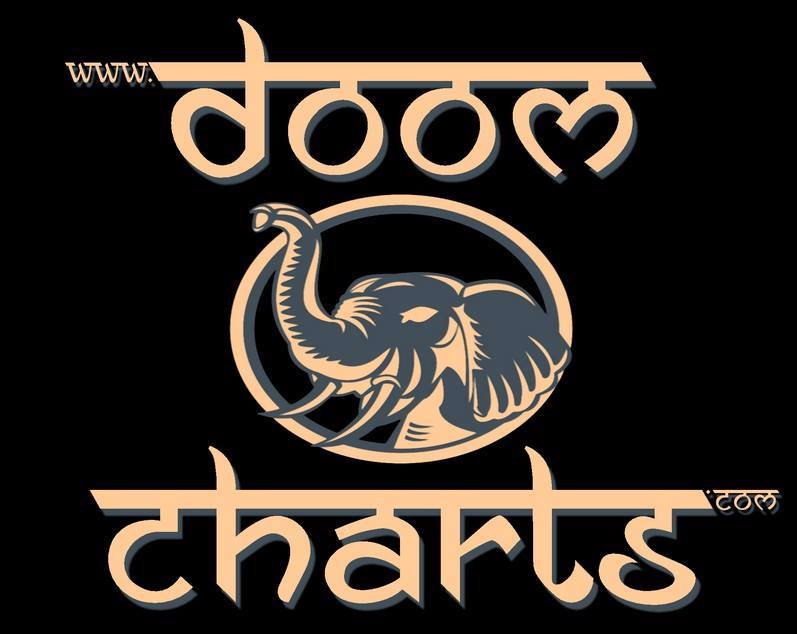 Doom Charts