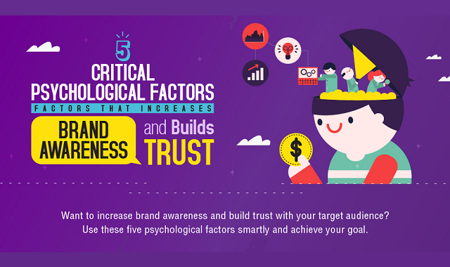 Vital factors for Brand Awareness