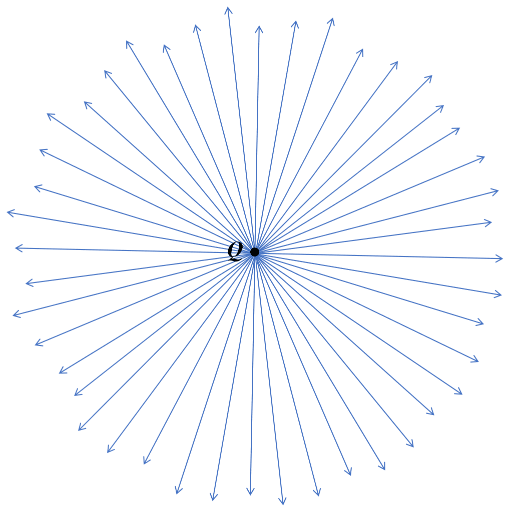 Concept of Electric Field Lines