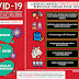 Poster Infografik Langkah Pencegahan COVID-19 Di Pejabat Sekolah