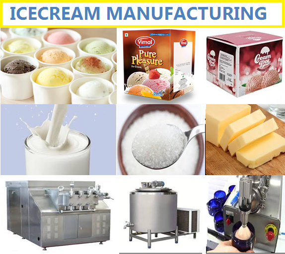 CR Business Solutions PROJECT PROFILE (101) Ice Cream Manufacturing