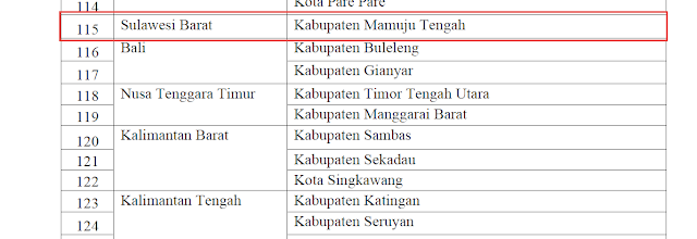 Pendaftaran Pendidikan Guru Penggerak (PGP) angkatan 5. prov. Sulawesi Barat - Kab. Mamuju Tengah