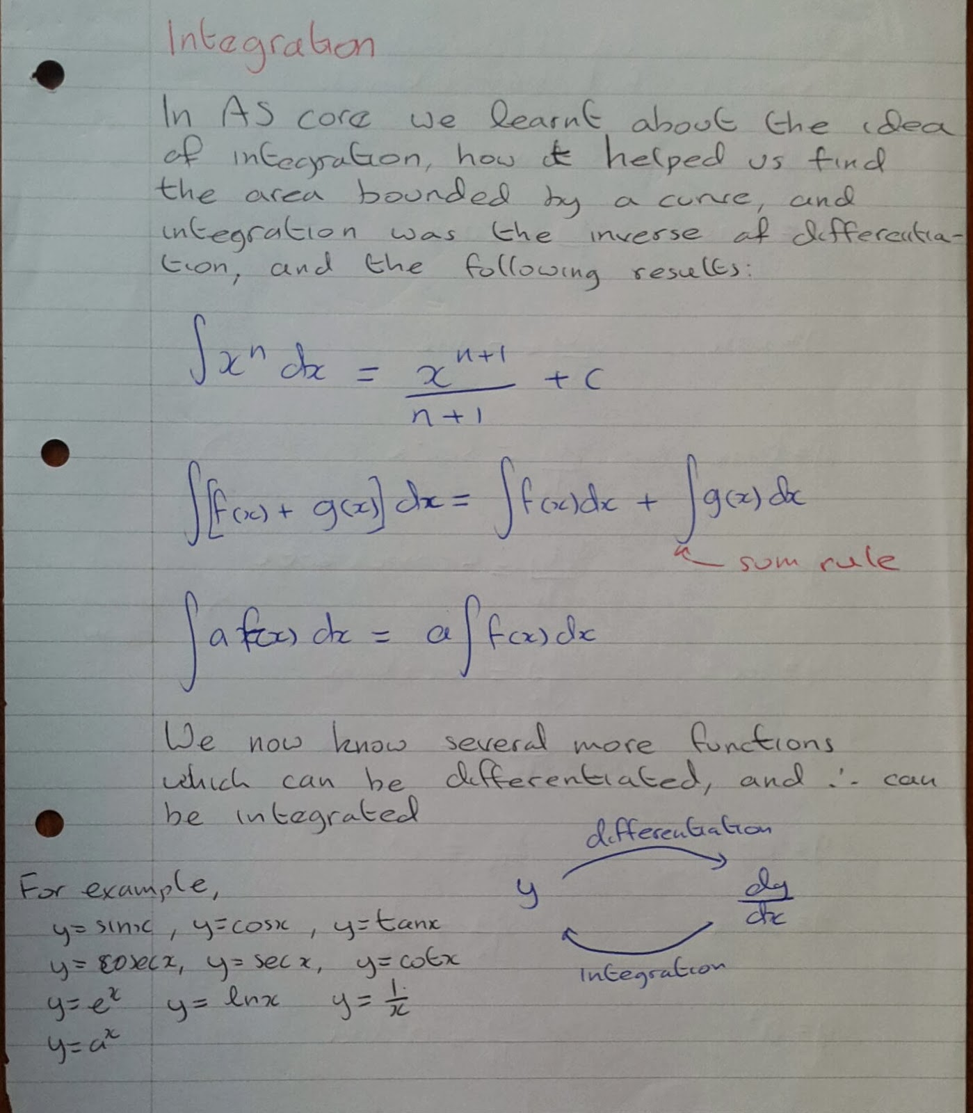A Level Maths Notes A2 Integration II AS Level a-level-maths-notes-a2-integration-ii-as-level