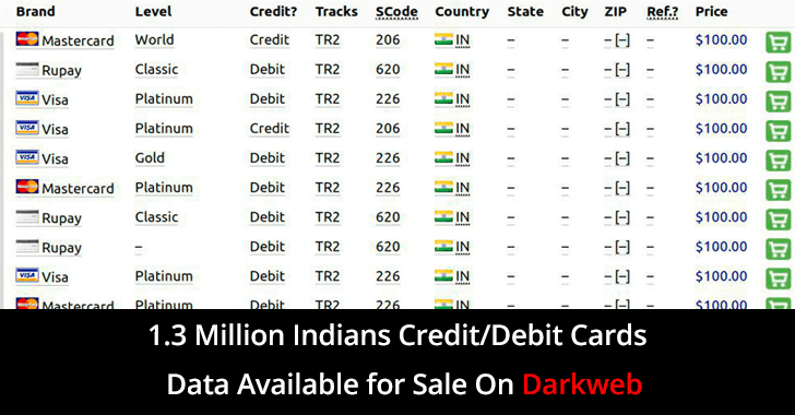 1.3 Million Indian’s Credit/Debit Card Data Available to Sale on Underground Darkweb Market