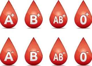 Blood Groups