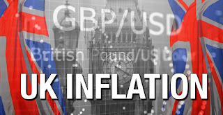 UK inflation British Pound Face Resistance, DXY Sinks, Australian outlook improving UK inflation British Pound Face Resistance, DXY Sinks, Australian outlook improving