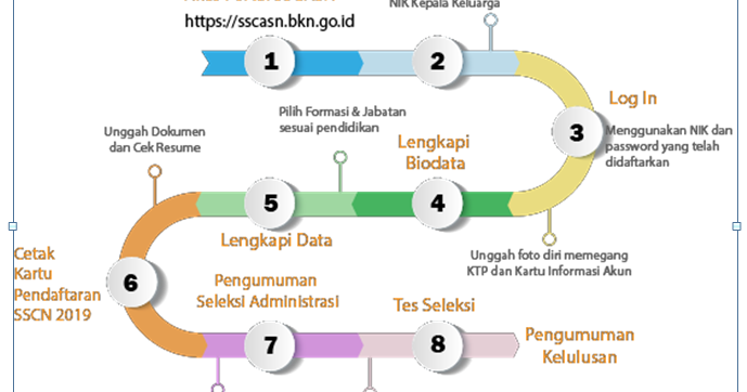 http://sscn.bkn.go.id/ 2019 Login Pendaftaran Buat Akun ...