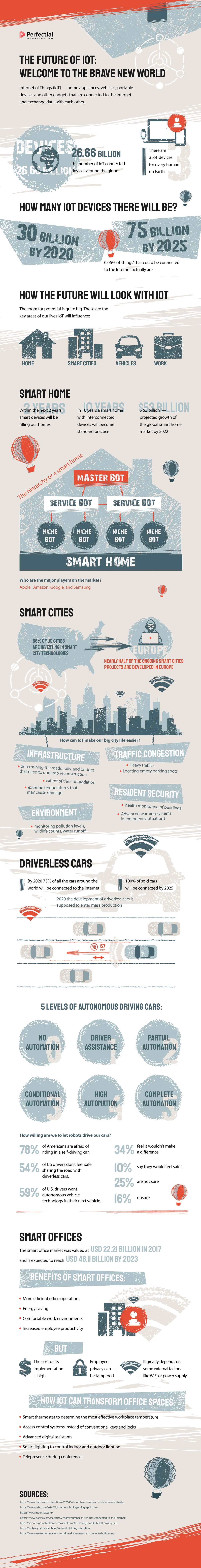 The Bright Future of IoT and How it Will Change Our Lives #infographic