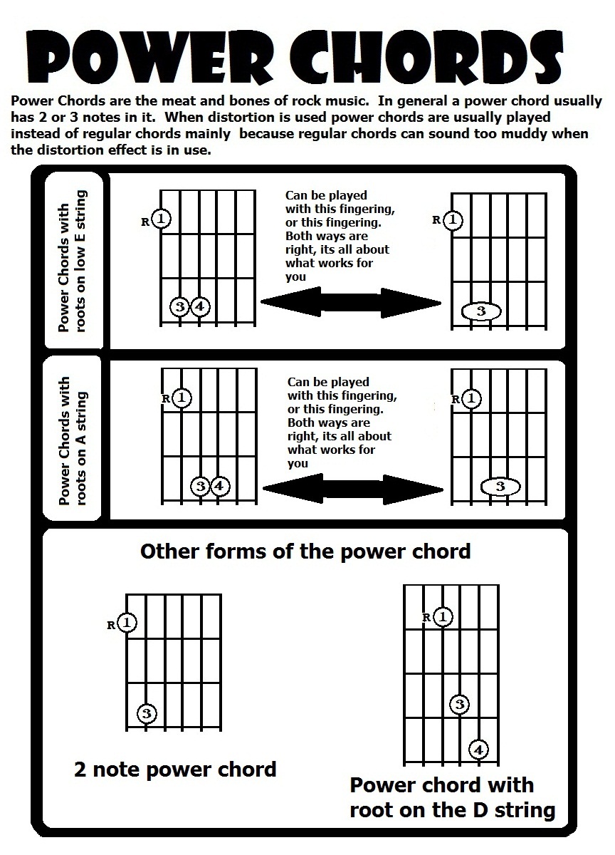Guitar Lessons: May 2011