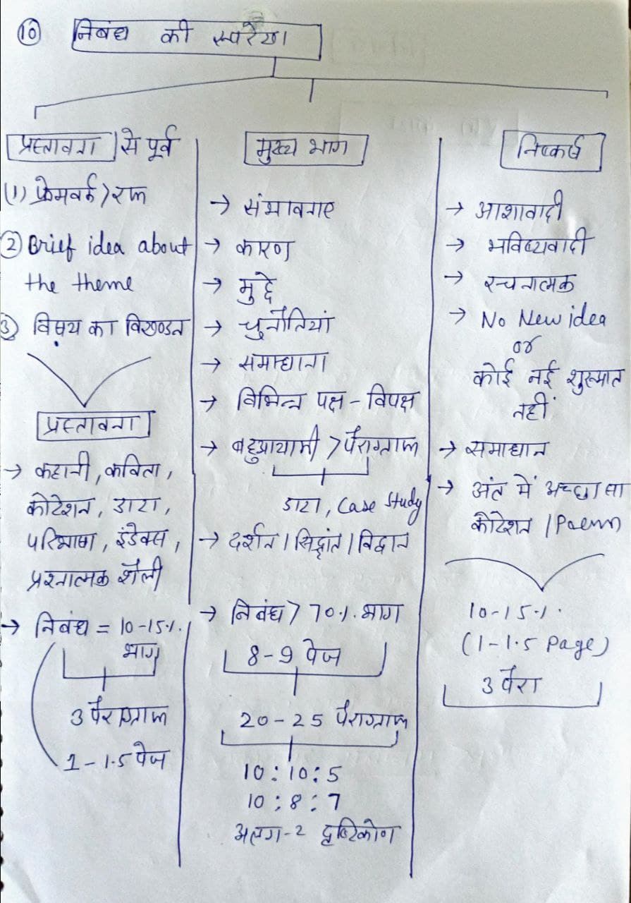 Apurva pandey marksheet image