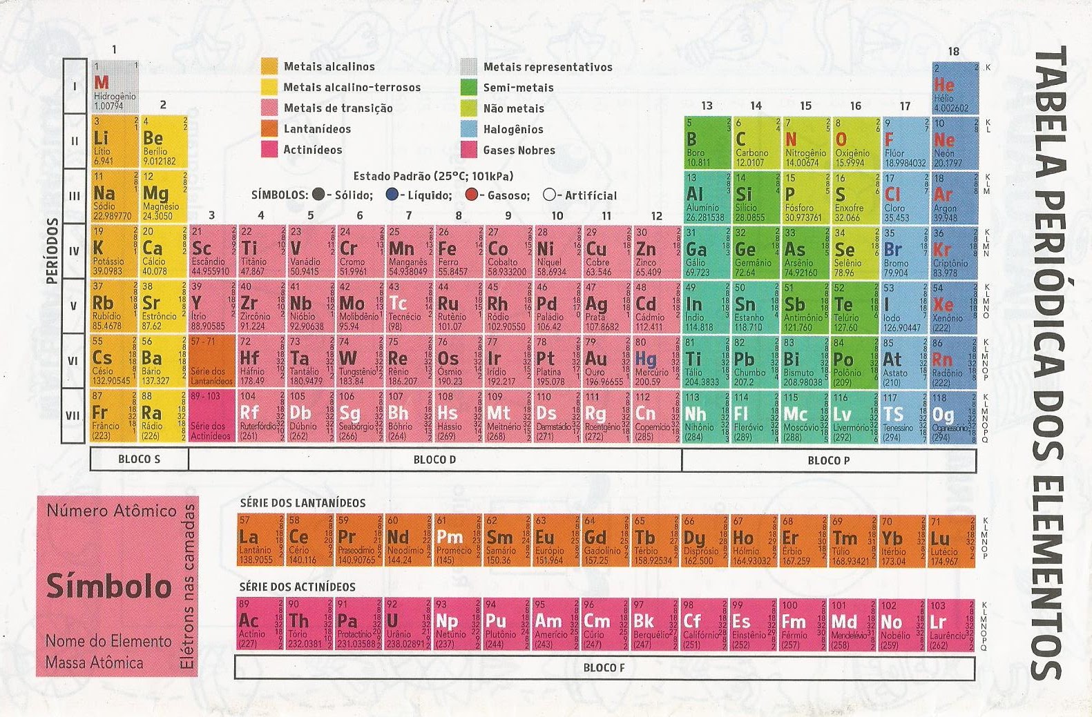 Blog De Química Tabela Periódica 2019 Para Imprimir