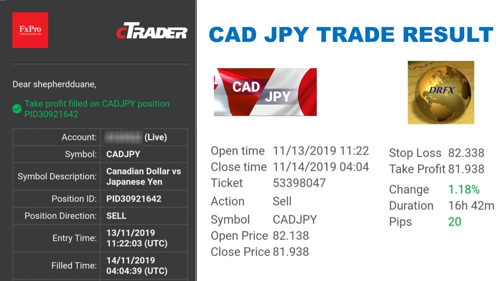 Cad Jpy Live Chart