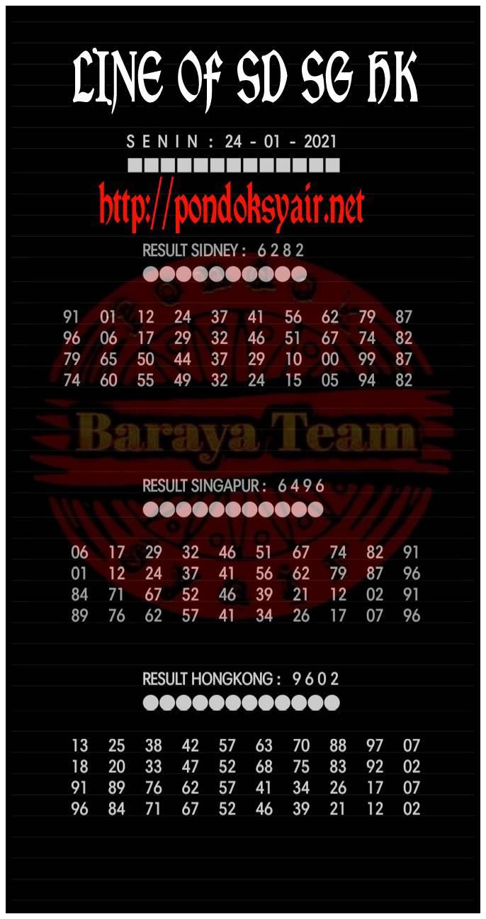 SYAIR HONGKONG 25 JANUARI 2021 Bermain Syair