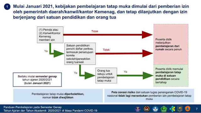 Pemberian Izin Pembelajaran Tatap Muka