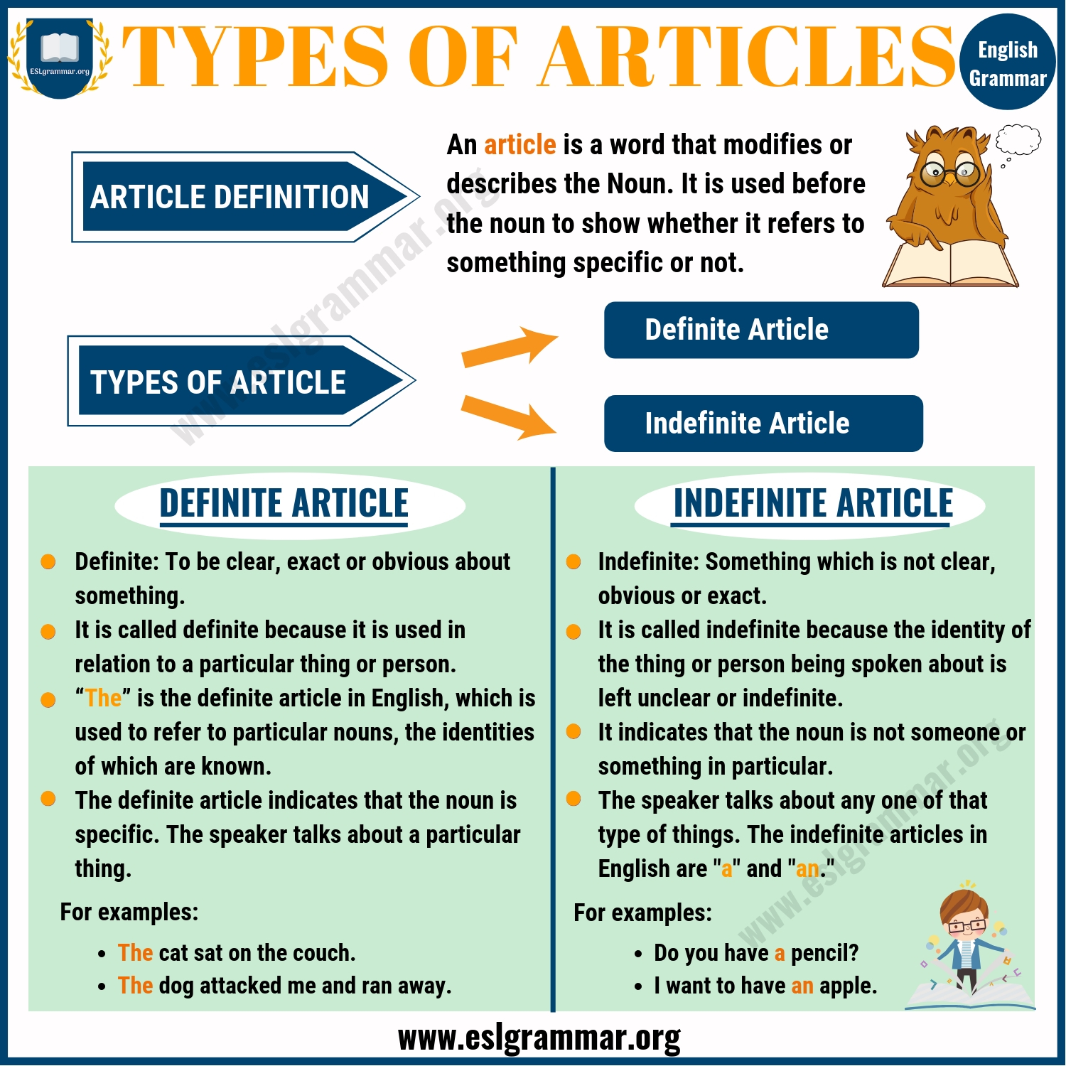 Click on: TYPES OF ARTICLES