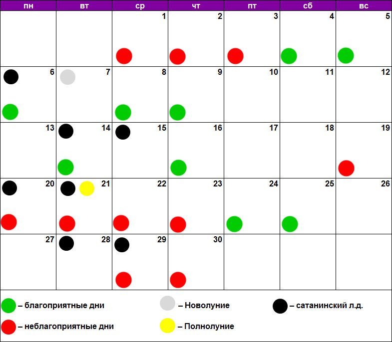 Лайф мун календарь стрижки на август