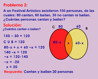 ESTADÍSTICA DE LA PROBABILIDAD: DIAGRAMA DE VENN