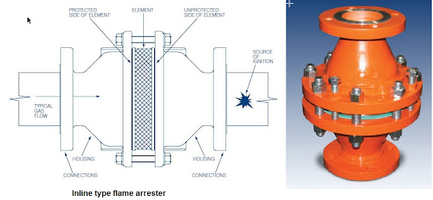 What is flame arrester