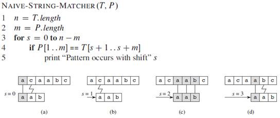 Design and Analysis of Algorithms: The naive string-matching algorithm