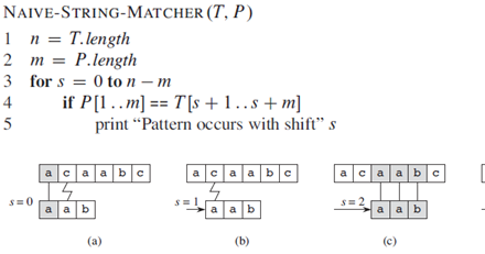 Design and Analysis of Algorithms: The naive string-matching algorithm