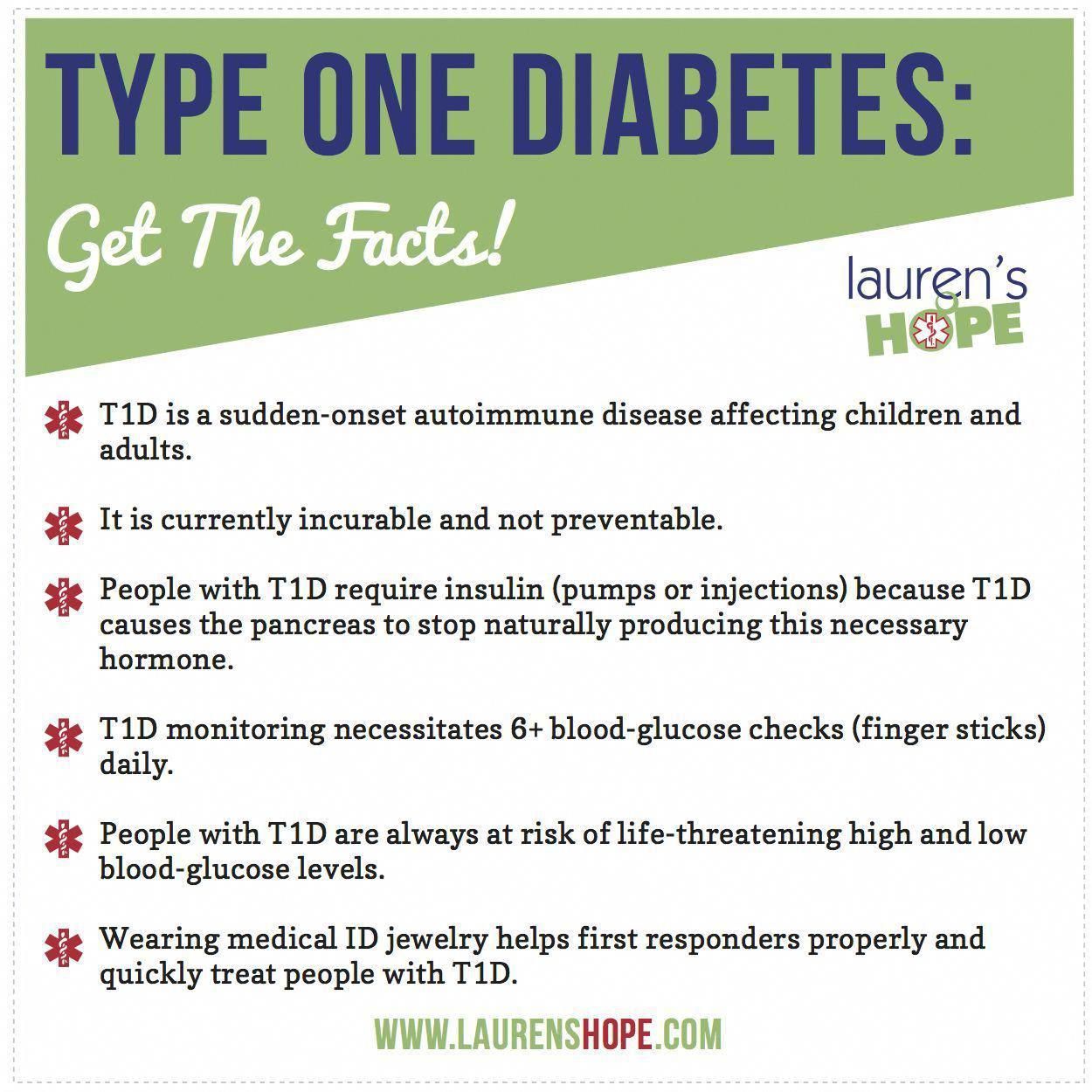 Blood Sugar Control How to lower blood sugar after eating