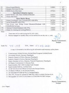 Sonipat DC Rate list 2021-22 page 7