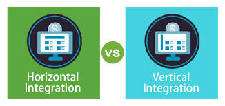 Type of Supply chain 