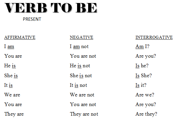 Penggunaan To Be Dan Have Has Dalam Bahasa Inggris Materi Bahasa Inggris Smp Sma Smk Kurikulum 2013