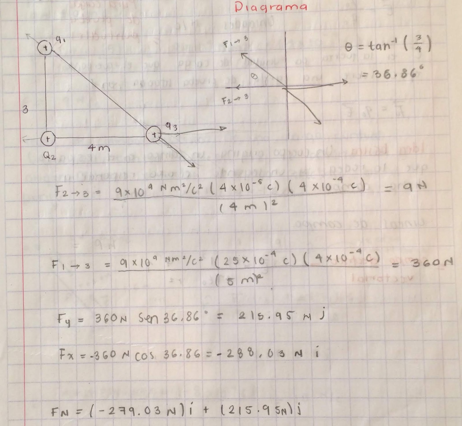 Arriba 96+ Foto Como Despejar Q2 De La Ley De Coulomb Cena Hermosa
