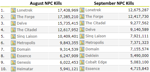 The Nosy Gamer The Eve Online Blackout September The Curtain Lifts