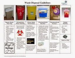 FEM ANALYTIKA LAB : Waste Disposal Process
