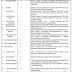 Jobs in Communication and Works Department Govt of Balochistan 2020
