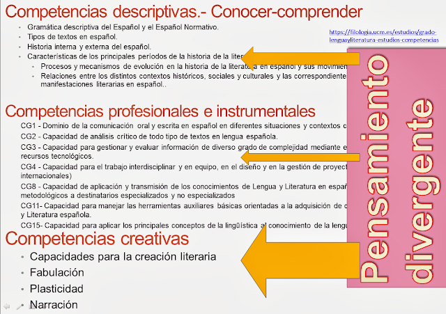 Pensamiento Divergente Red