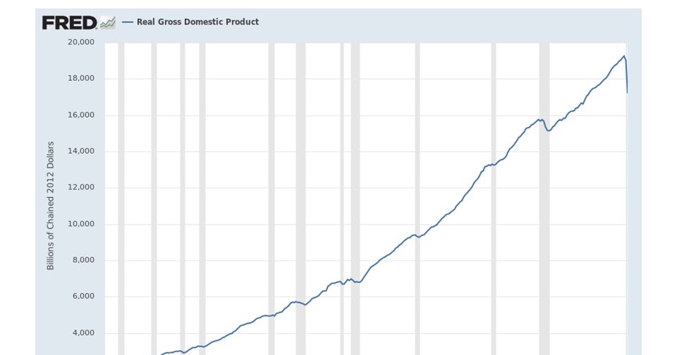 Econominecraft The drop in US GDP in Quarter II You too could have