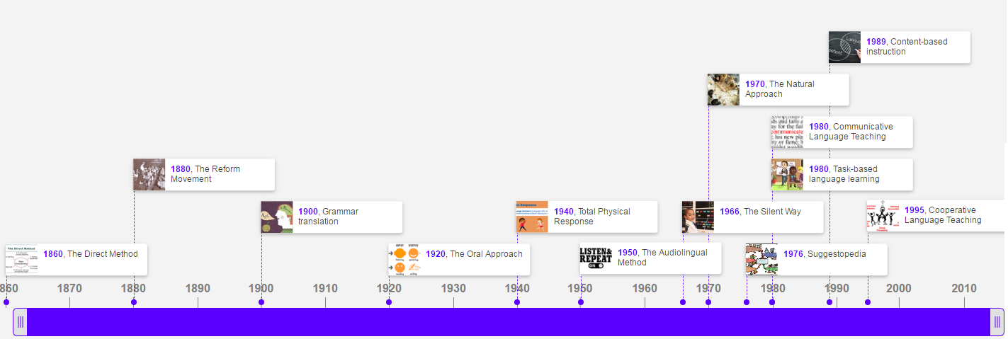 Evolution Of The Calculator Timeline Timetoast Timelines Development of ...