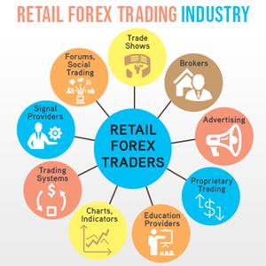 Foreign exchange trading platform for retail users