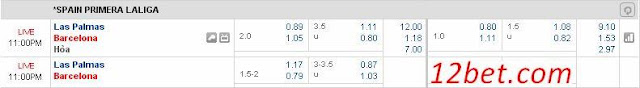 Phân tích-dự đoán kèo Las Palmas vs Barcelona (22h ngày 20/02) Las%2BPalmas