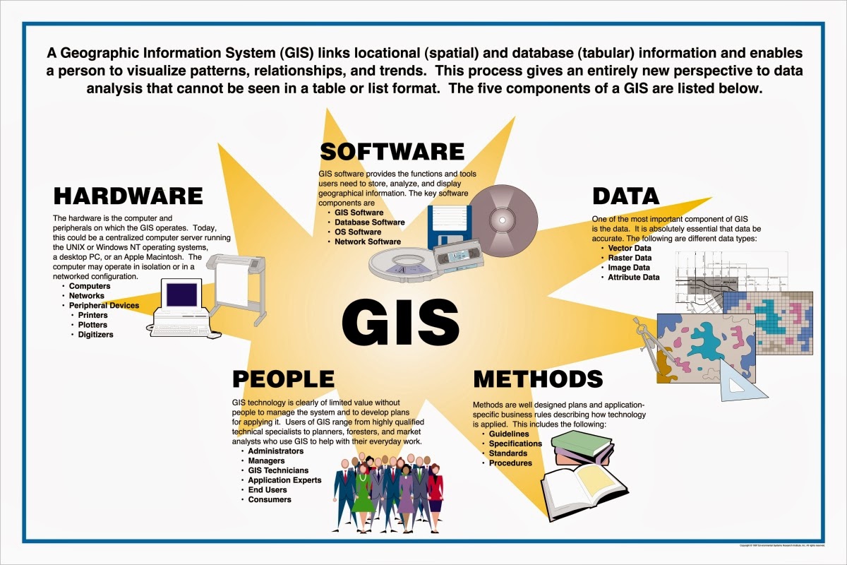 The Leader DASAR DASAR TENTANG SISTEM INFORMASI GEOGRAFIS Atau the-leader-dasar-dasar-tentang-sistem-informasi-geografis-atau