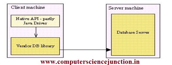 learn jdbc steps