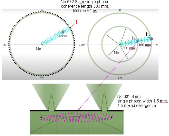 Matter Time, Aethertime Single Photon Double Slit Diffraction