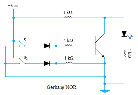 gerbang nor gerbang nor