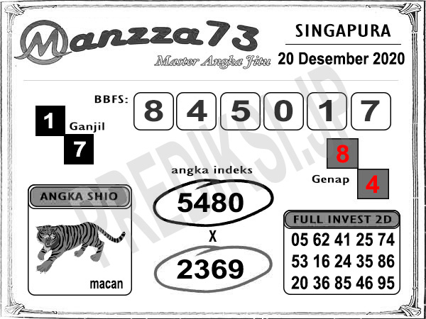 Prediksi Sgp Minggu 20 Desember 2020 Togel Singapura Resulthk Com