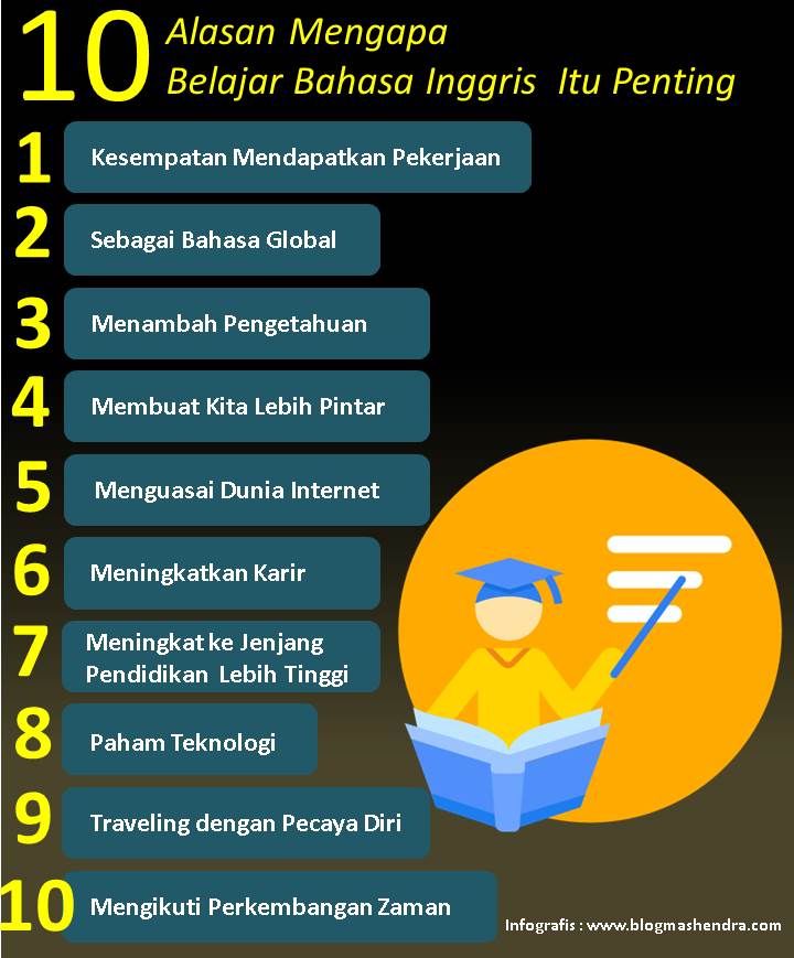 Alasan Penting untuk Mengetahui Bahasa Inggrisnya Kata Kata?