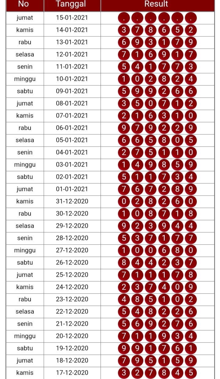 Syair Togel Hongkongpools 15 January 2021. Syair Terlengkap hari ini