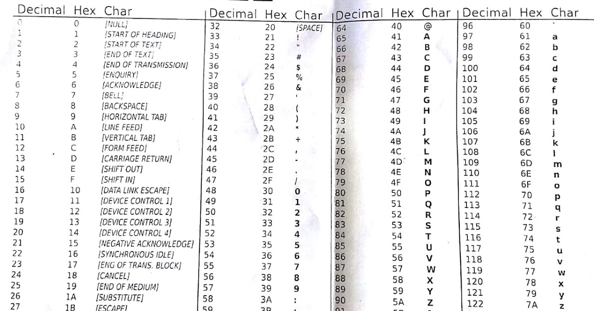 Extended ascii table | Easy tutorial