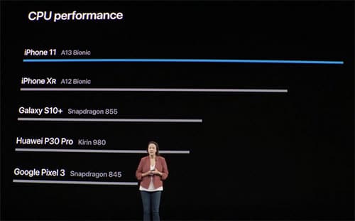 iPhone11Pro-iPhone11ProMax-A13-CPU-performance