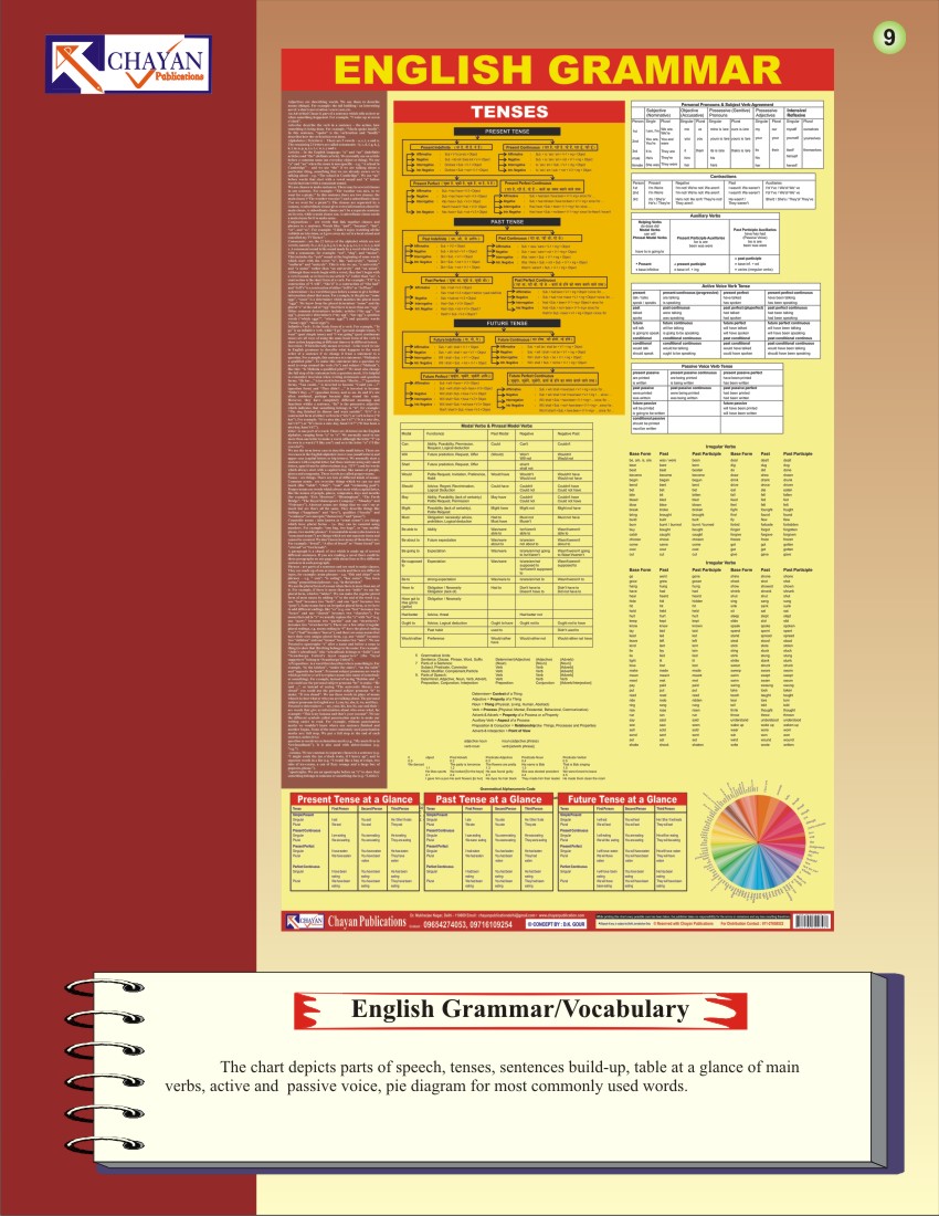 Chayan publications: CHARTS WALL CHARTS MAPS